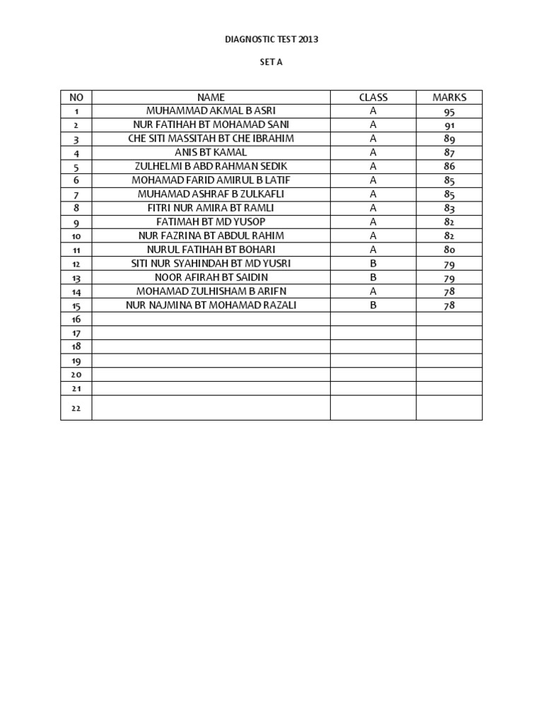 2013 Diagnostic Test Results Summary | PDF