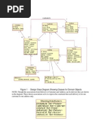 Figure 1 - Design Class Diagram Showing Classes For Domain Objects