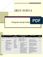 Energy Surya