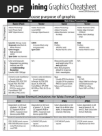 Graphics Cheat Sheet