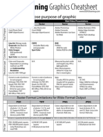 Graphics Cheat Sheet