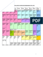 Integralização Curricular Engenharia Civil