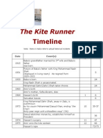 Kite Runner Timeline