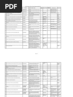 FYP Titles chemical engr