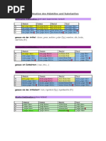 Deklination Des Adjektivs Und Substantiv1y2