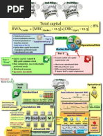 COREP Guidelines for Regulatory Reporting | PDF | International ...