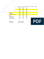 Financial Performance Analysis 2007-2013