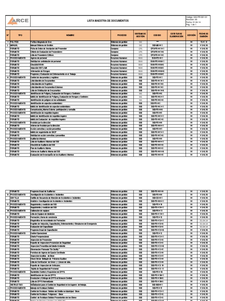 Lista Maestra de Documentos ISO 9001 | PDF | Transformador | Residuos