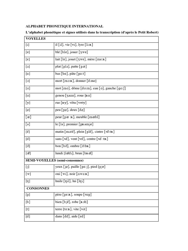 Alphabet Phonétique International | PDF | Ponctuation | Grammaire anglaise
