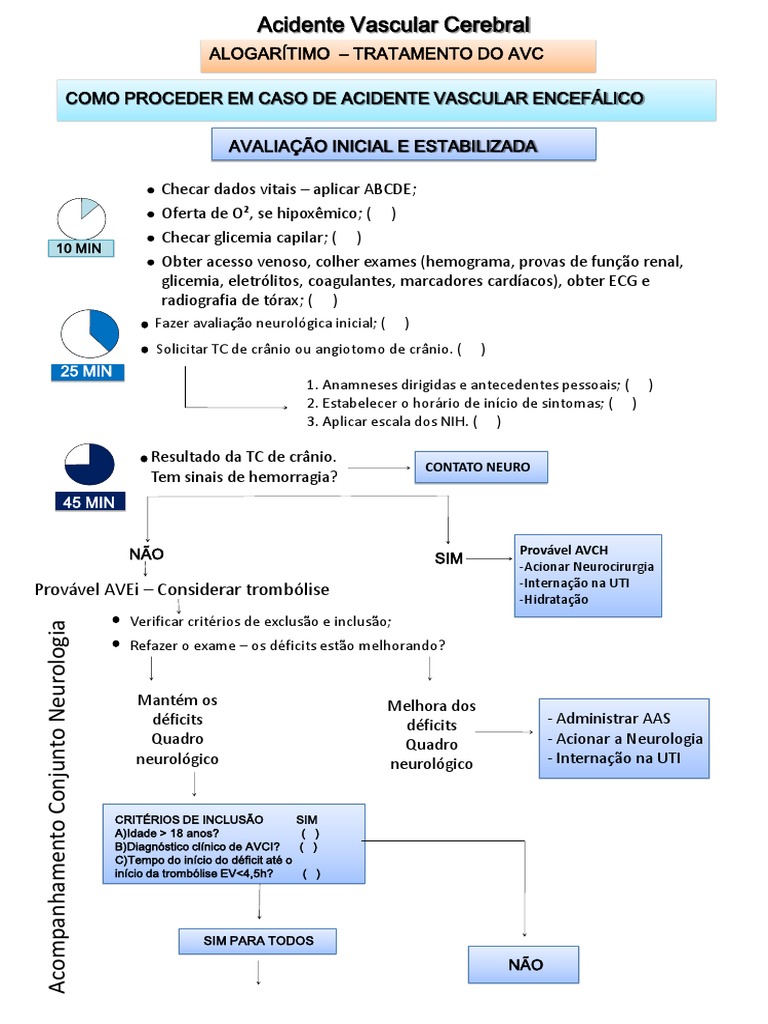 Protocolo de Atendimento ao AVC | PDF