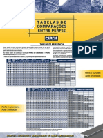 Tabelas de Comparacoes Entre Perfis