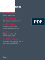 16.0 Billion 15.7 Billion 475 Million 3.0% - 390 Million