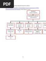 Carta Organisasi Ahli Lembaga Pengarah Syarikat Pizza Hut Inc