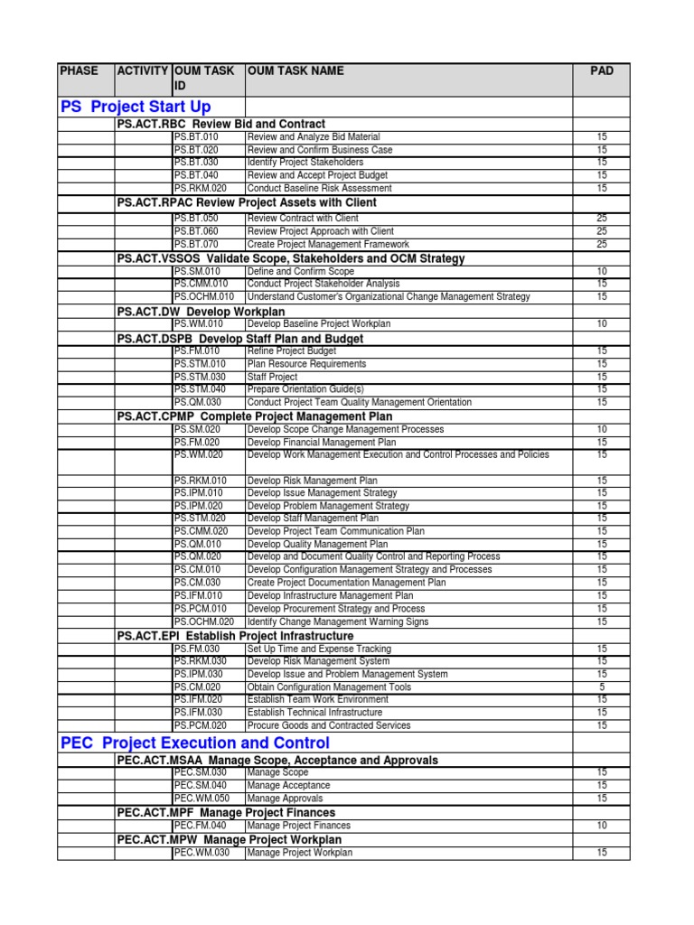 OUM Roles Mapping | PDF | Component Based Software Engineering | Prototype