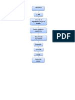 Diagrama de Flujo Longaniza