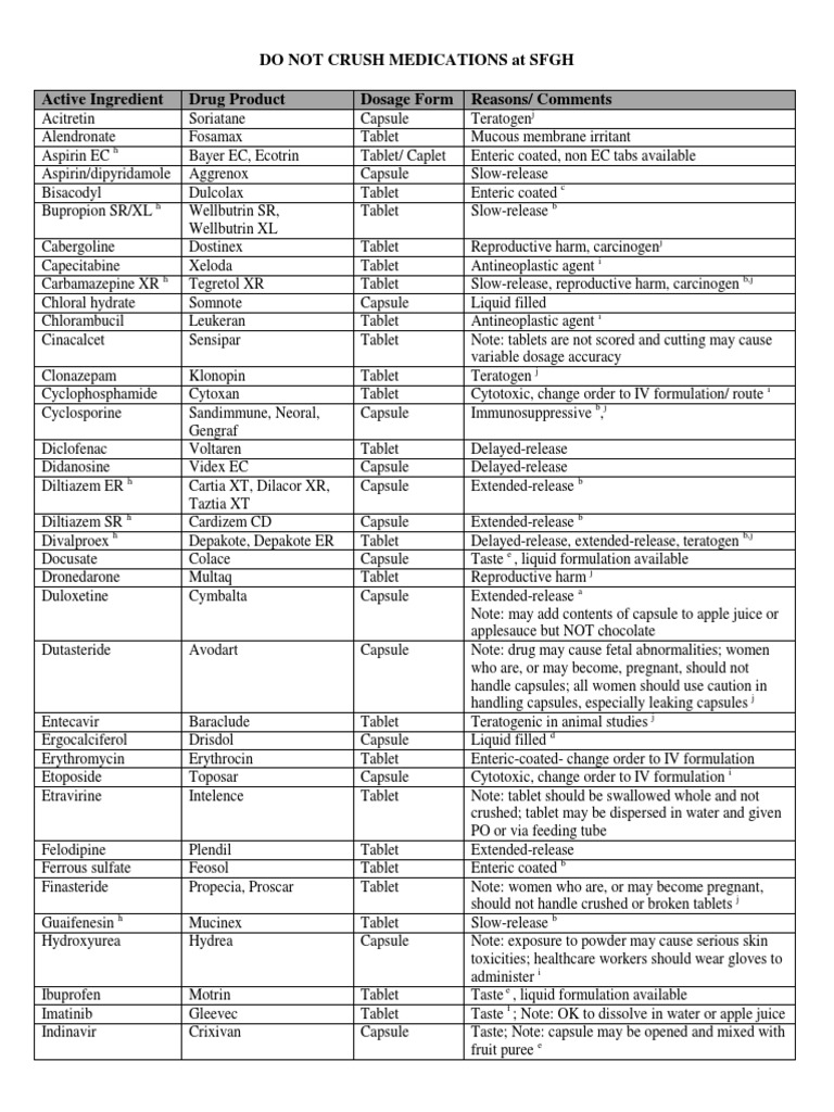 do not crush meds Tablet (Pharmacy) Pharmaceutical Formulation