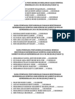 Nama Pemenang Pertandingan Sempena Bulan Kemerdekaan 2014 SK Sri Jelok