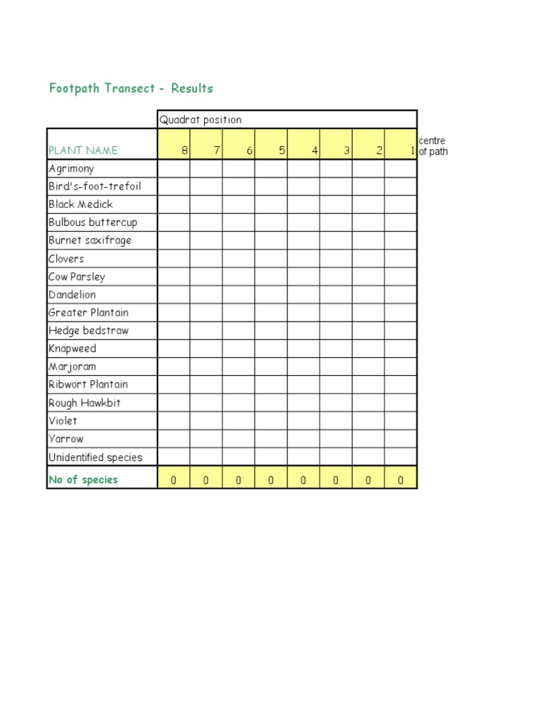 Footpath Plant Species Survey Results | PDF