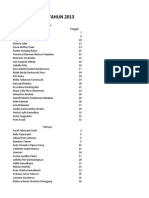 Data Ultah 2013