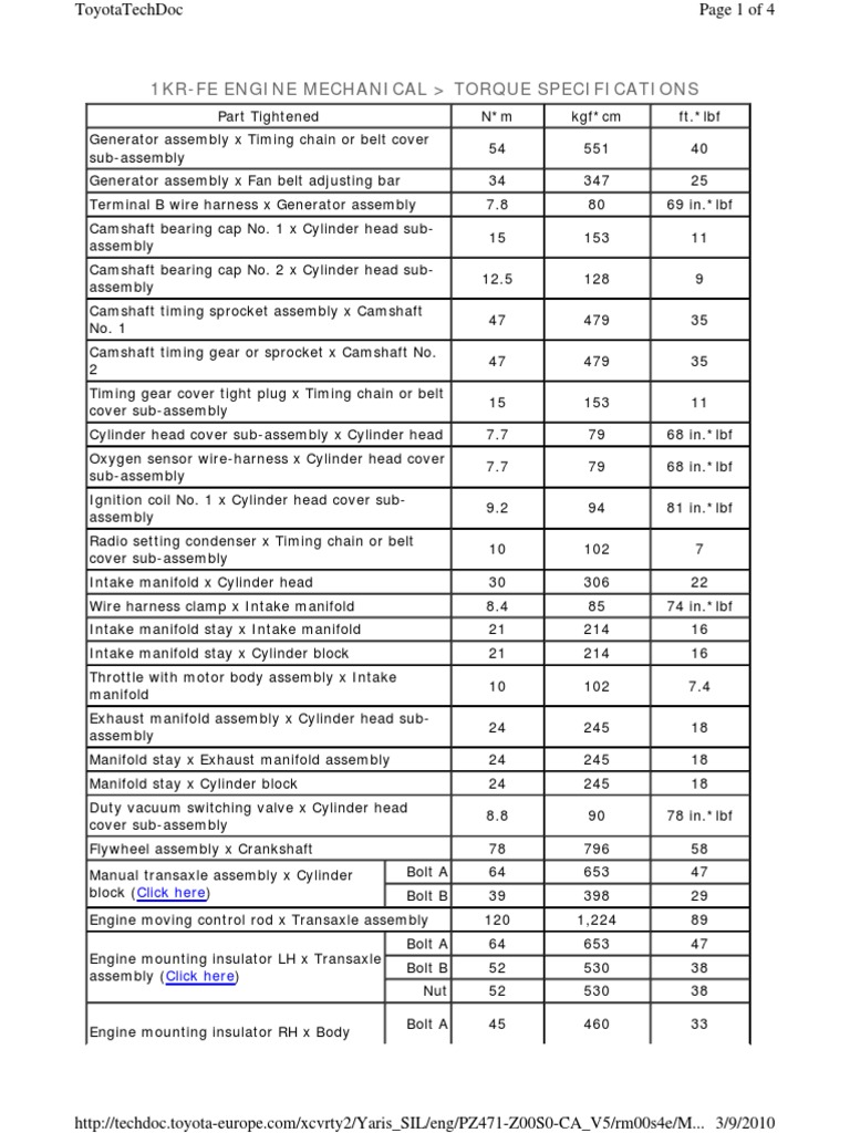 1KRFE Torque Specifications Belt (Mechanical) Vehicle Parts