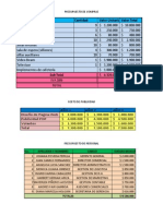 Presupuesto Blog