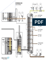 Application Crude Distillation Instruments