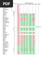 Minecraft Items in English | PDF