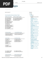 Oracle Apps Tables