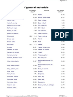 Unit Weights of General Materials