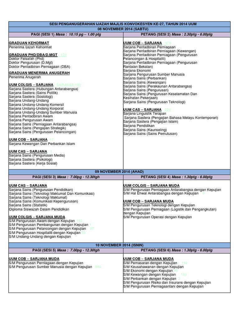 Sesi Penganugerahan Ijazah Versi Bm New Pdf