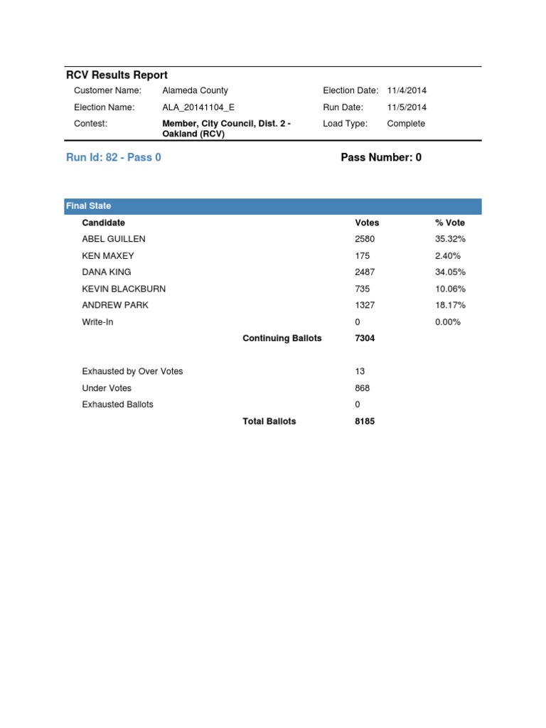 Oakland City Council District Two Race RCV Report | PDF