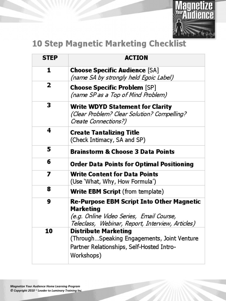 Marketing Checklist