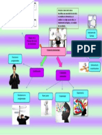 Mapa Mental Toma de Decisiones