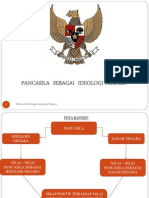 Pancasila Ideologi Negara.