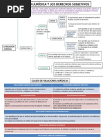La Relación Juridica