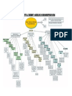 Mapa Teorias y Modelos en Drogodependencias