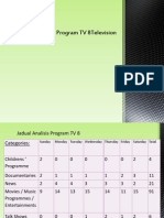 TV 8 Program Analysis by Day and Category
