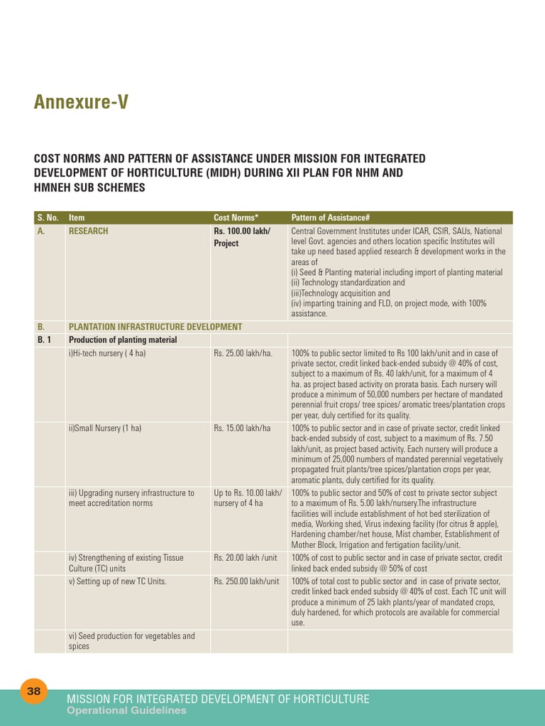MIDH Cost norms Refrigeration Beehive