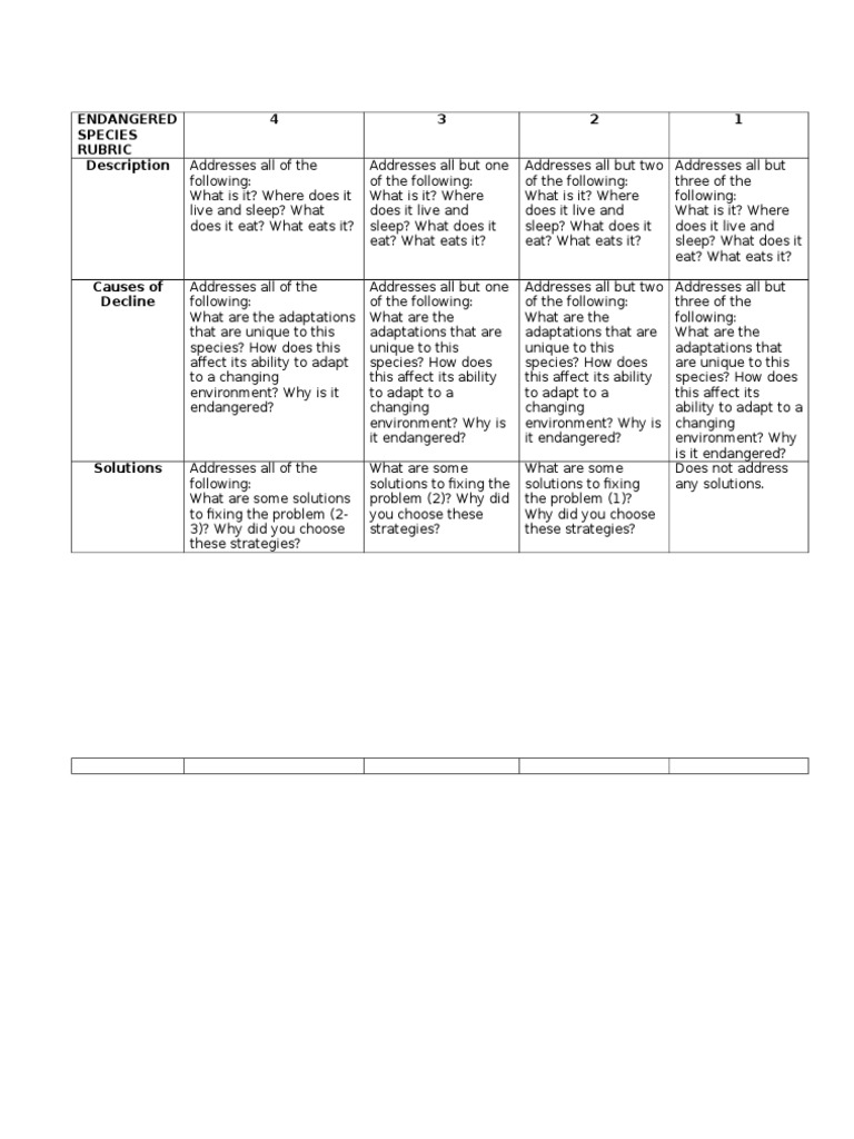 Weebly Rubric | PDF