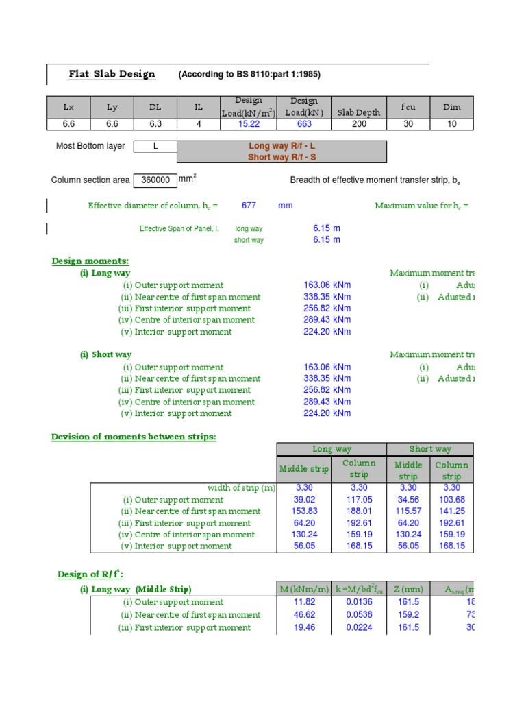 Analysis and Design of a Flat Slab Structure According to BS 8110: Part ...