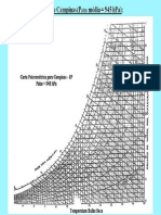 Carta Psicometrica Campinas