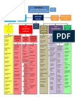 2014-15 DMPS Organizational Chart