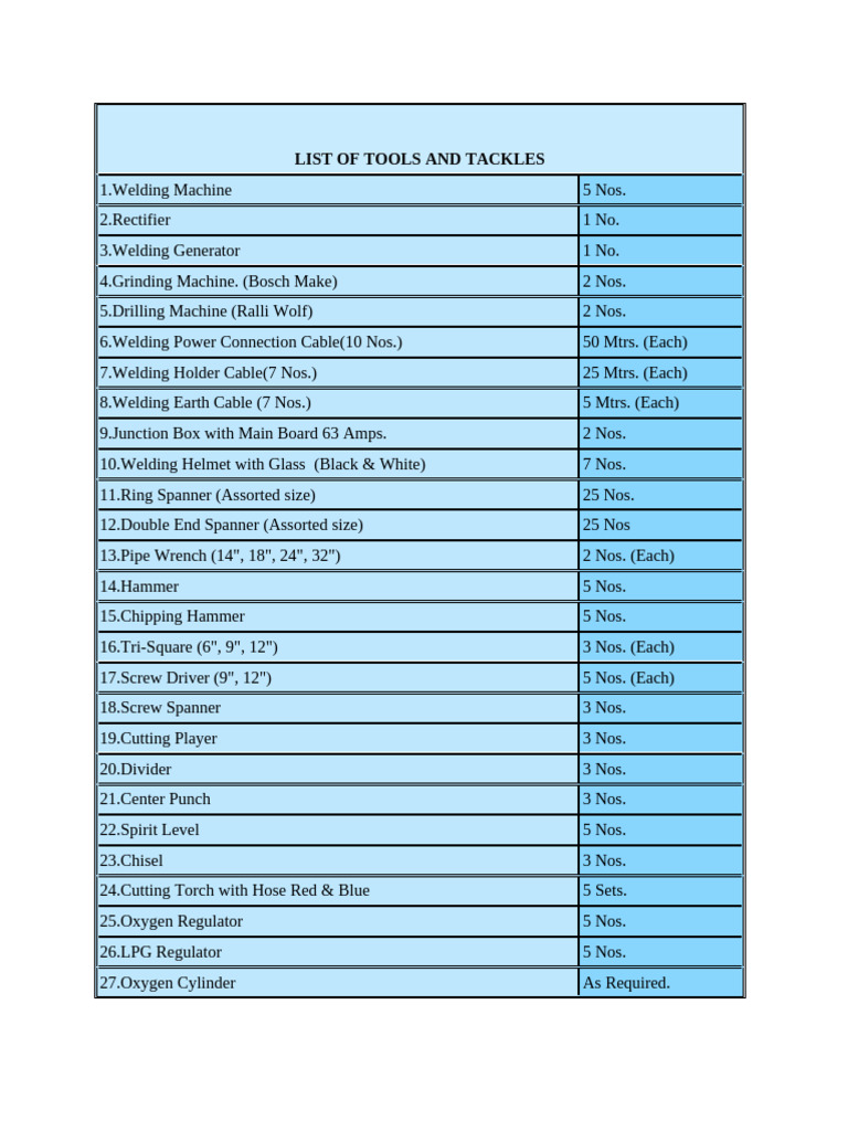 List of Tools and Tackles PDF