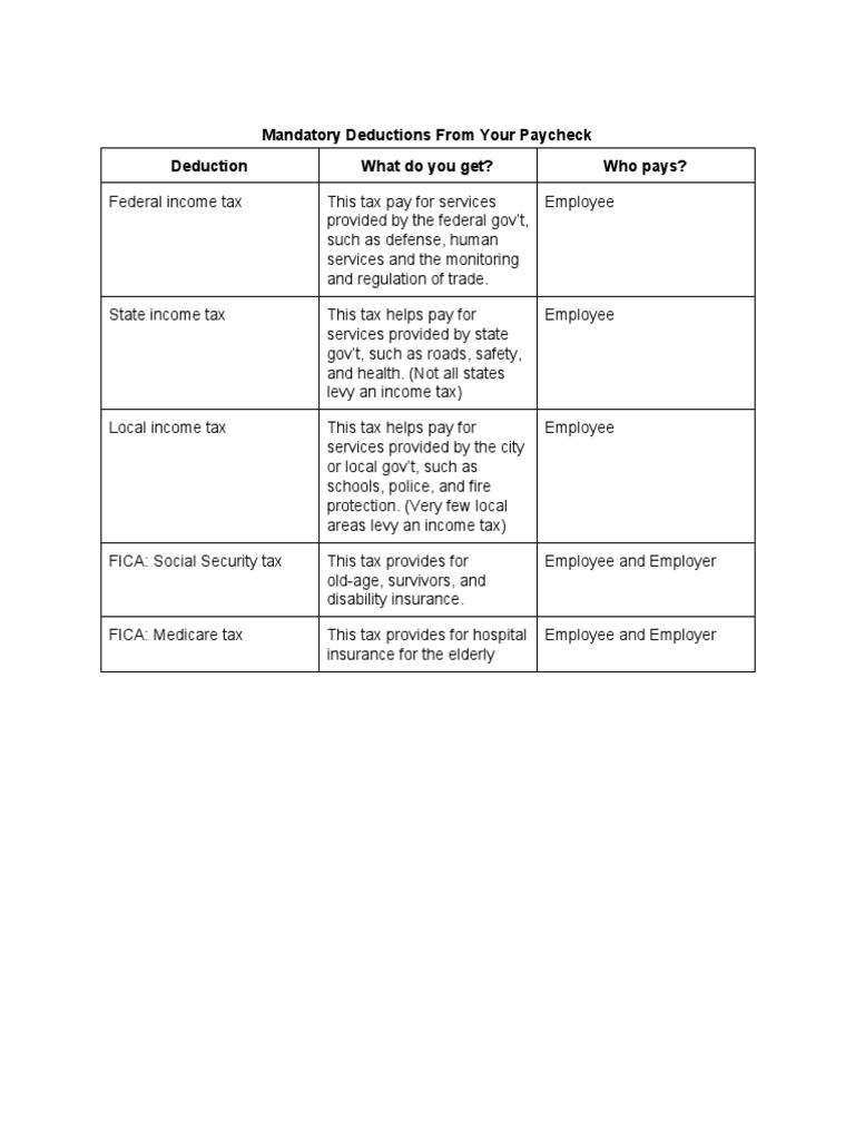 Paycheck Mandatory Deductions Explained | PDF