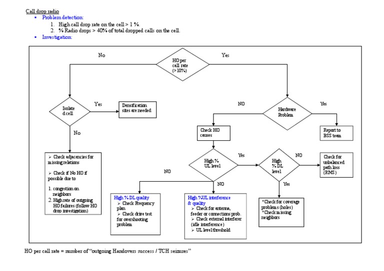 Call Drop Radio Investigation Guide | PDF