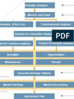 Business Planning Process