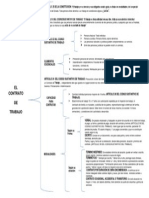 Cuadro Sinoptico de El Contrato de Trabajo