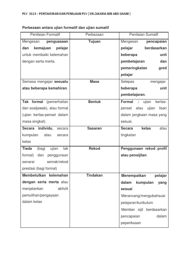 Perbezaan Antara Ujian Formatif Dan Ujian Sumatif Pdf