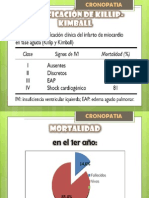 Clasificación de Killip-Kimball