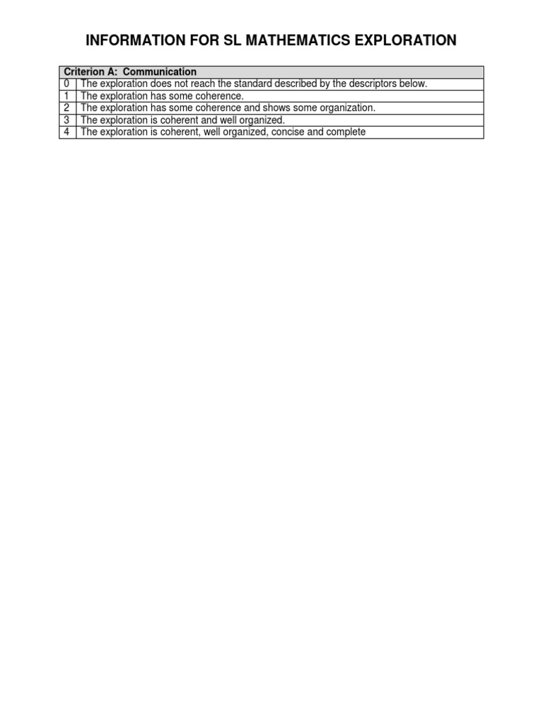 SL Mathematics Exploration Guidelines | PDF | Variable (Mathematics ...